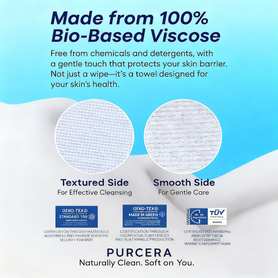 PURCERA Usage Scene