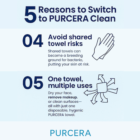 PURCERA Usage Scene
