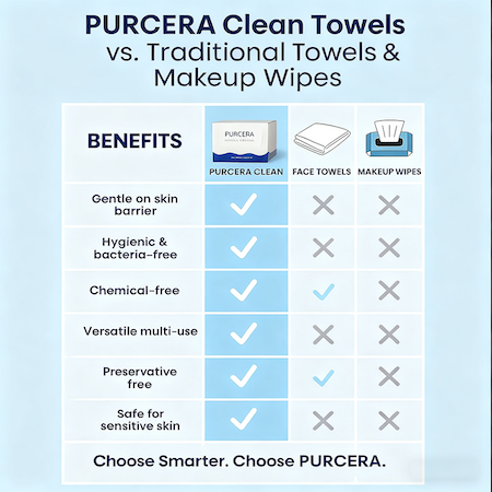 PURCERA Usage Scene